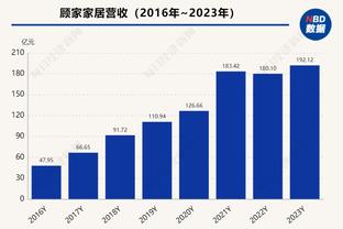 静待时机？！快船过去23场比赛19胜4负 稳居西部前四